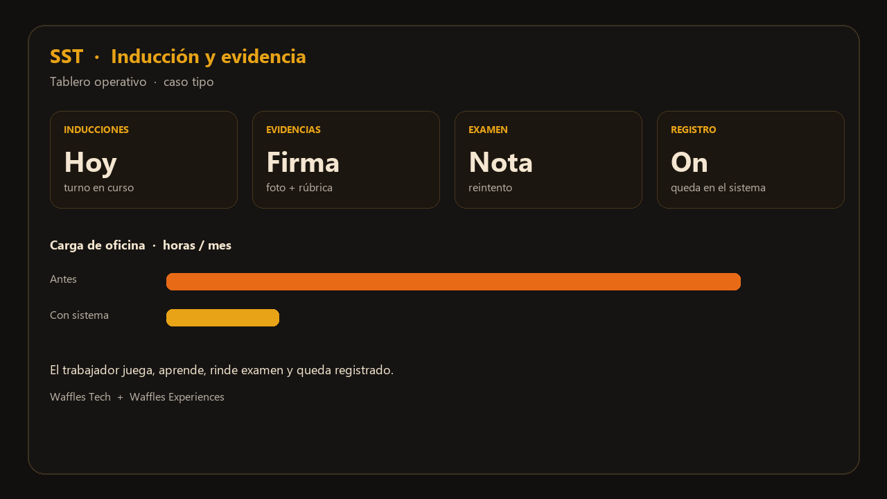 Tablero SST caso tipo: inducción, evidencia, examen y registro
